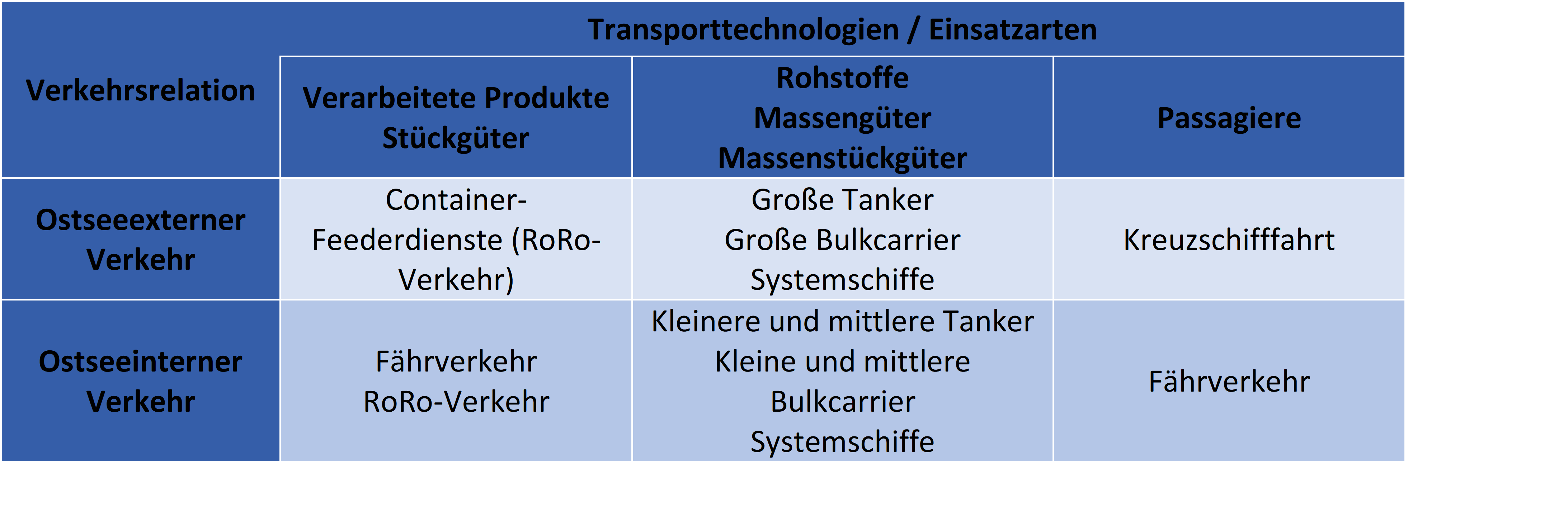 zweige der internat Schifffahrt.png